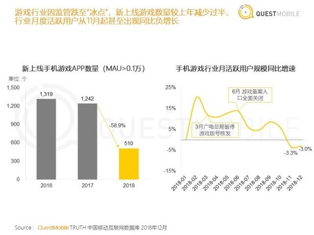 中国移动互联网2018年度报告：八大关键词总结与十大趋势