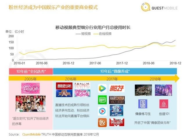 中国移动互联网2018年度报告：八大关键词总结与十大趋势