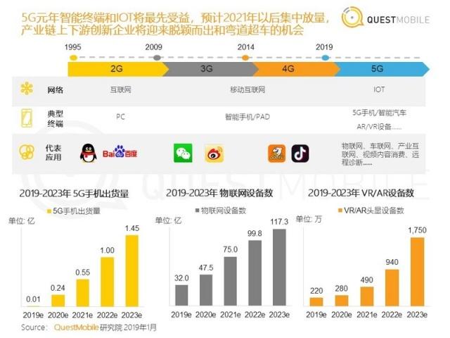 中国移动互联网2018年度报告：八大关键词总结与十大趋势