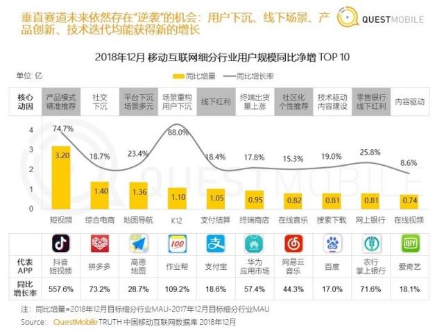 中国移动互联网2018年度报告：八大关键词总结与十大趋势