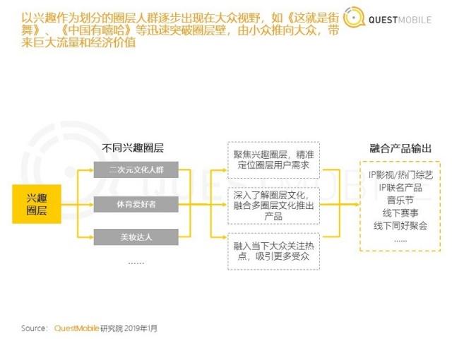 中国移动互联网2018年度报告：八大关键词总结与十大趋势