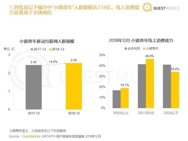 中国移动互联网2018年度报告：八大关键词总结与十大趋势