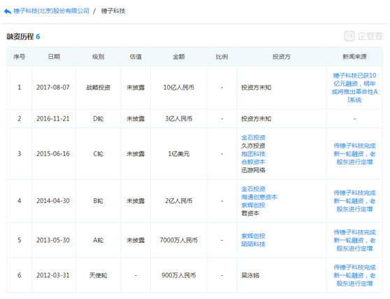 命悬一线！锤子科技遭遇第三起资产冻结保全案，罗永浩亿元股权被冻结