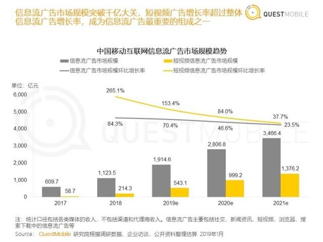 中国移动互联网2018年度报告：八大关键词总结与十大趋势