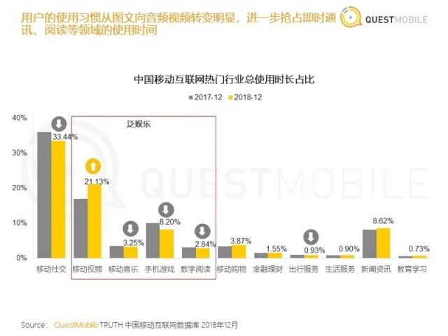 中国移动互联网2018年度报告：八大关键词总结与十大趋势