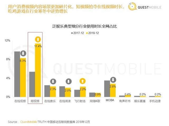 中国移动互联网2018年度报告：八大关键词总结与十大趋势