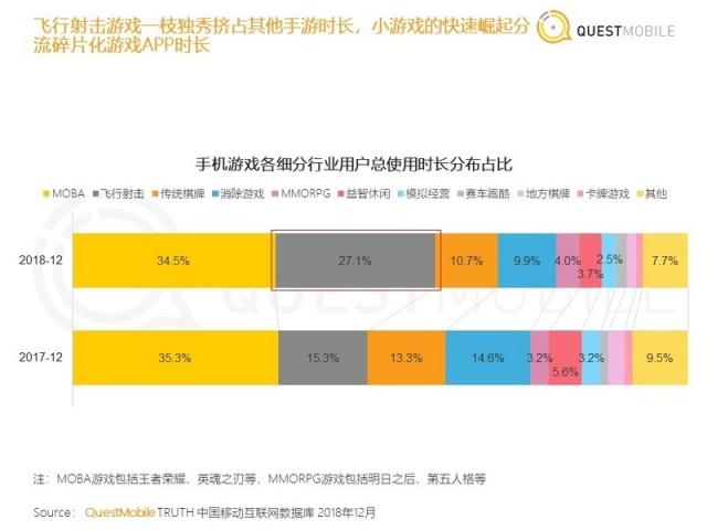 中国移动互联网2018年度报告：八大关键词总结与十大趋势