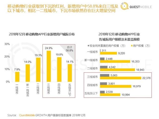 中国移动互联网2018年度报告：八大关键词总结与十大趋势