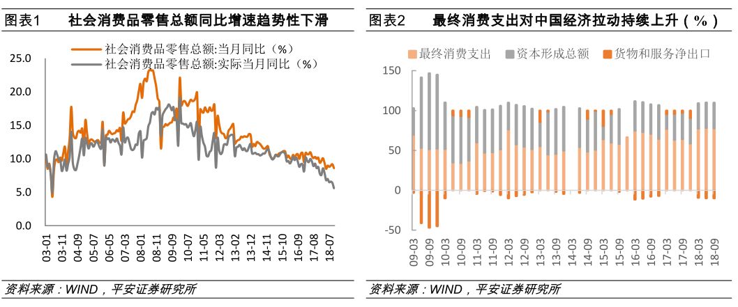 消费升级与降级，均与房地产有关