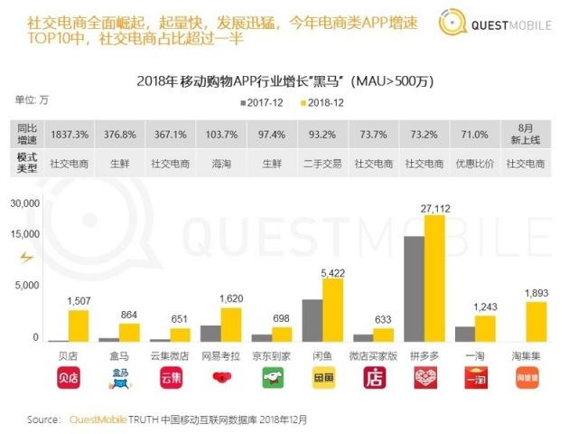 中国移动互联网2018年度报告：八大关键词总结与十大趋势