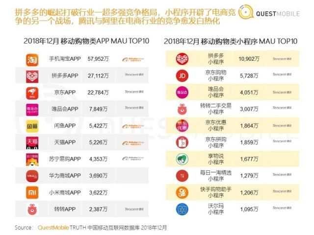 中国移动互联网2018年度报告：八大关键词总结与十大趋势