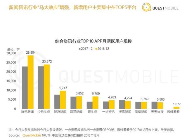 中国移动互联网2018年度报告：八大关键词总结与十大趋势