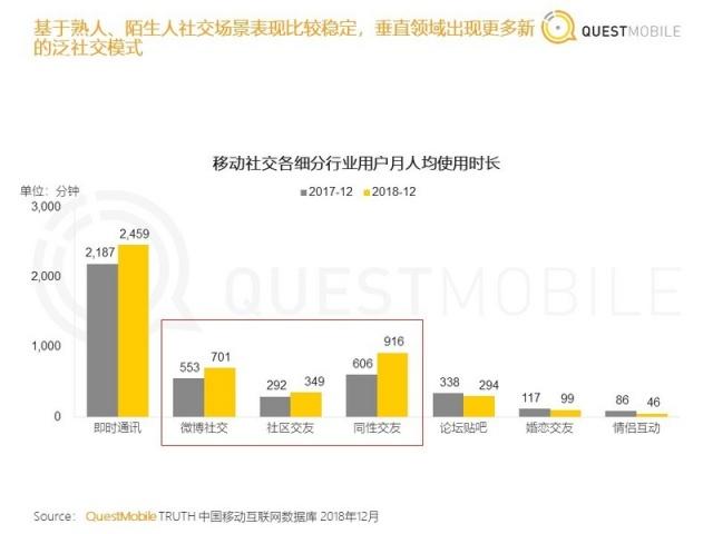 中国移动互联网2018年度报告：八大关键词总结与十大趋势