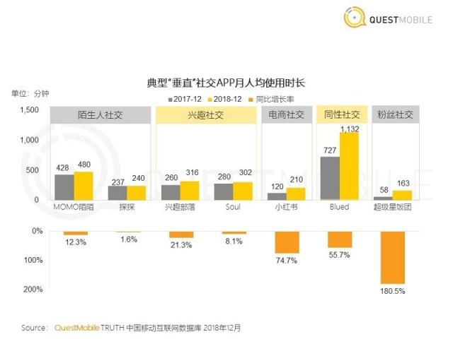 中国移动互联网2018年度报告：八大关键词总结与十大趋势