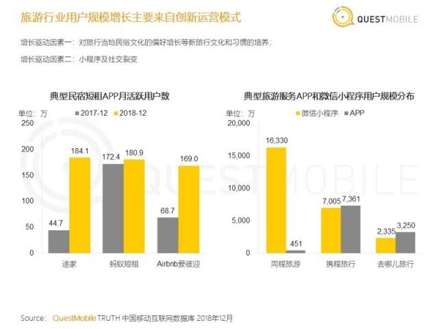 中国移动互联网2018年度报告：八大关键词总结与十大趋势