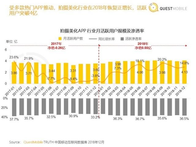 中国移动互联网2018年度报告：八大关键词总结与十大趋势