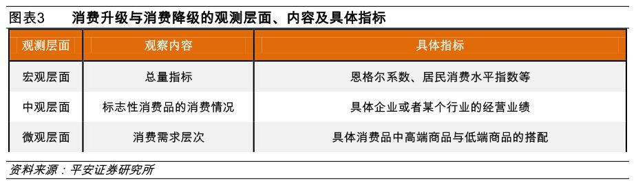 消费升级与降级，均与房地产有关