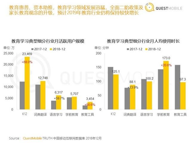 中国移动互联网2018年度报告：八大关键词总结与十大趋势