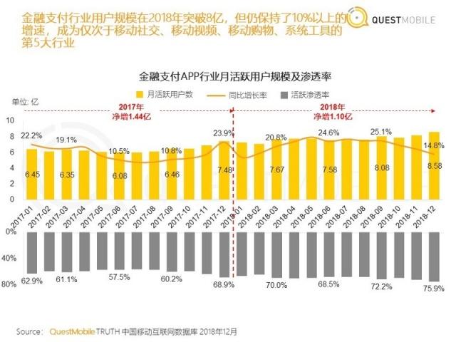 中国移动互联网2018年度报告：八大关键词总结与十大趋势