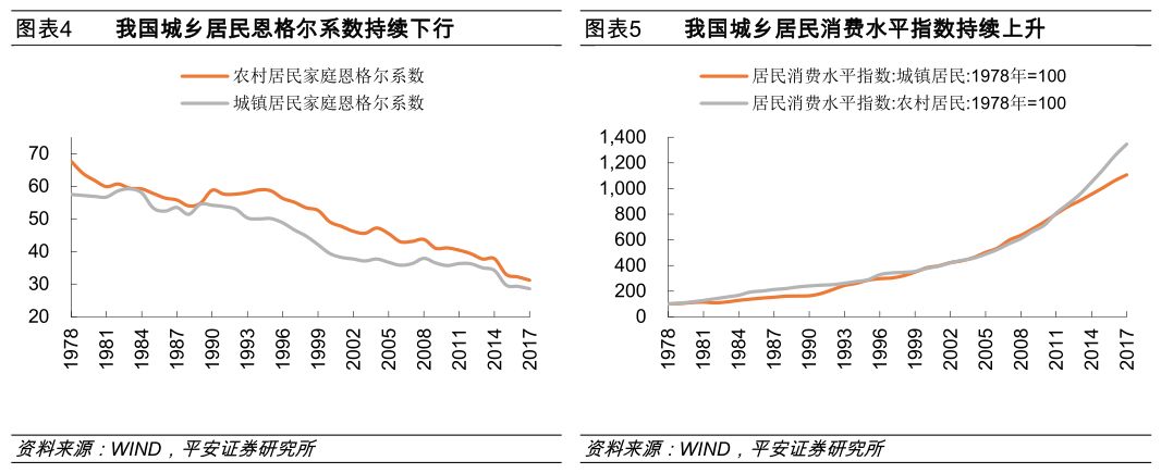 消费升级与降级，均与房地产有关