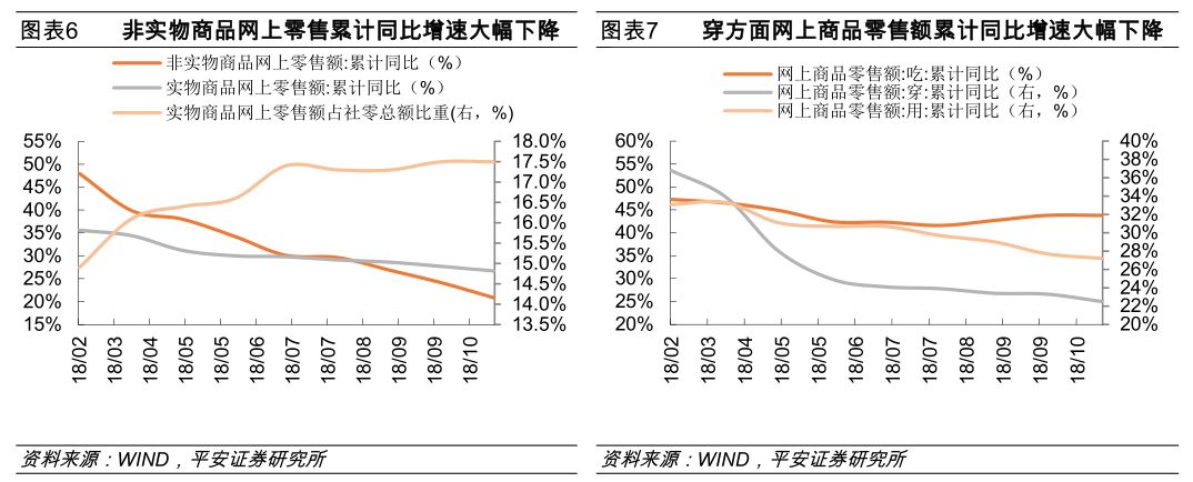 消费升级与降级，均与房地产有关