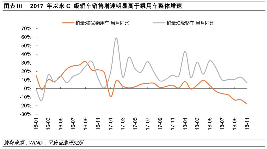 消费升级与降级，均与房地产有关