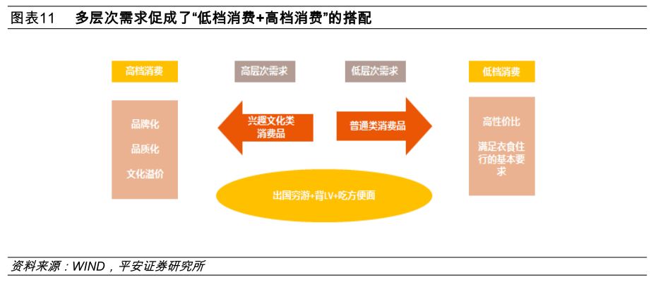 消费升级与降级，均与房地产有关