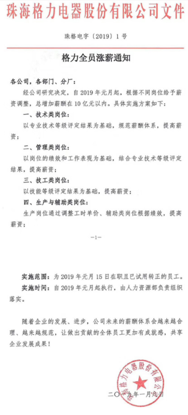 格力电器再度全员加薪：人均加薪1000元，总薪酬增10亿