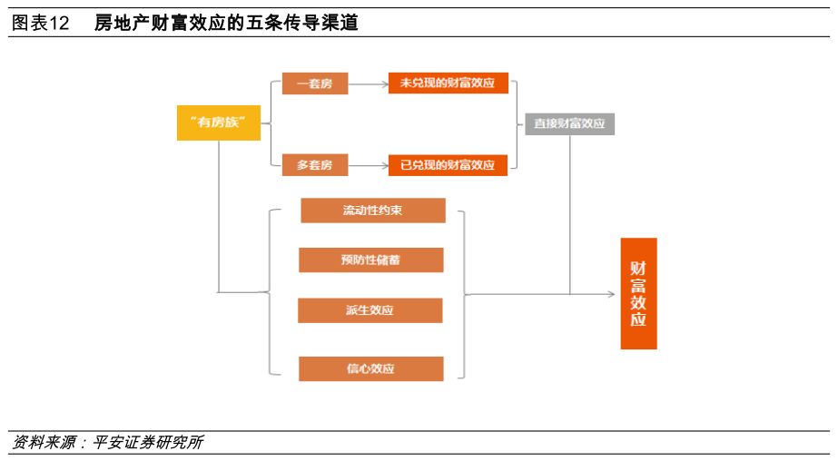 消费升级与降级，均与房地产有关