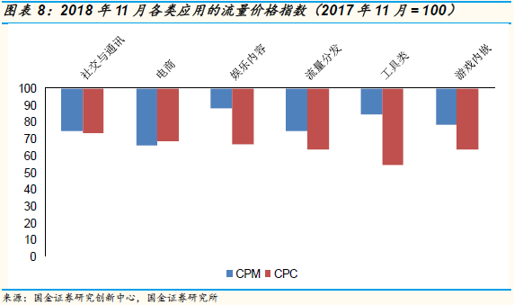 爱奇艺可能在2019年率先出现资金危机？