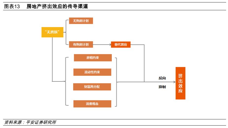 消费升级与降级，均与房地产有关