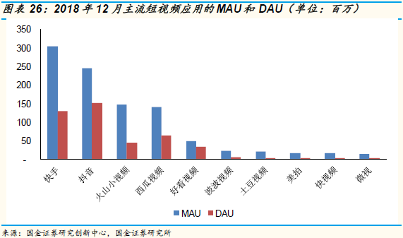 爱奇艺可能在2019年率先出现资金危机？
