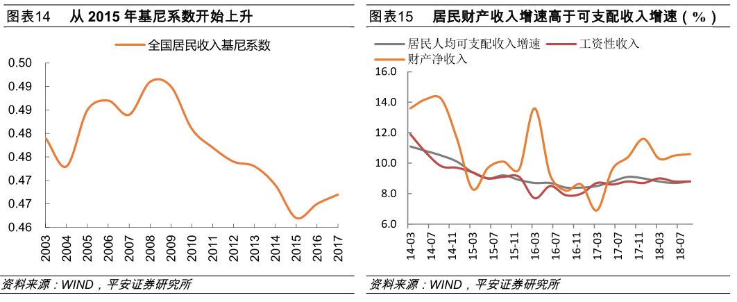 消费升级与降级，均与房地产有关