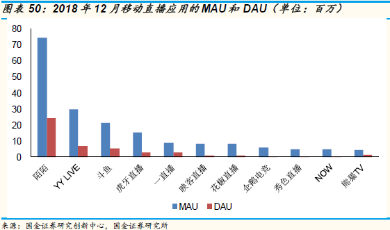 爱奇艺可能在2019年率先出现资金危机？