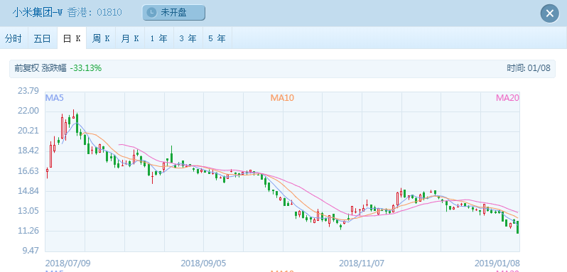 天量解禁潮来袭当日 小米控股股东承诺一年不卖股 仅雷军百亿激励可用于慈善