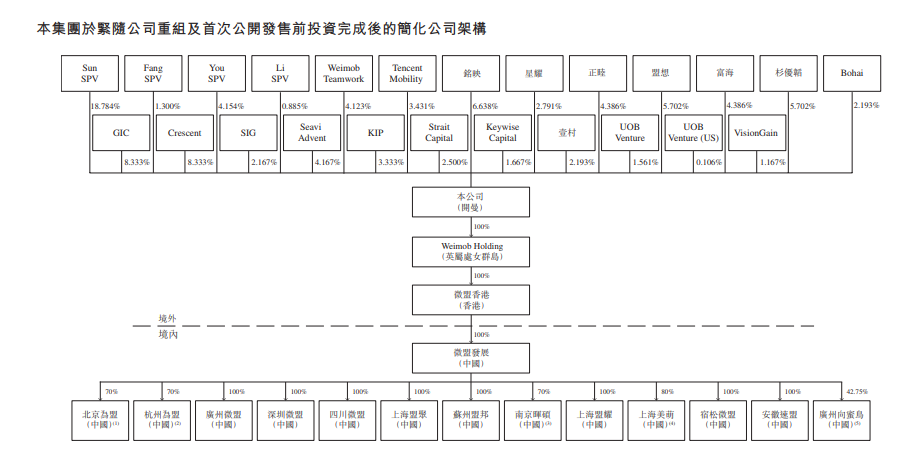 腾讯概念股又添新成员！微盟IPO最高募资10.6亿港元