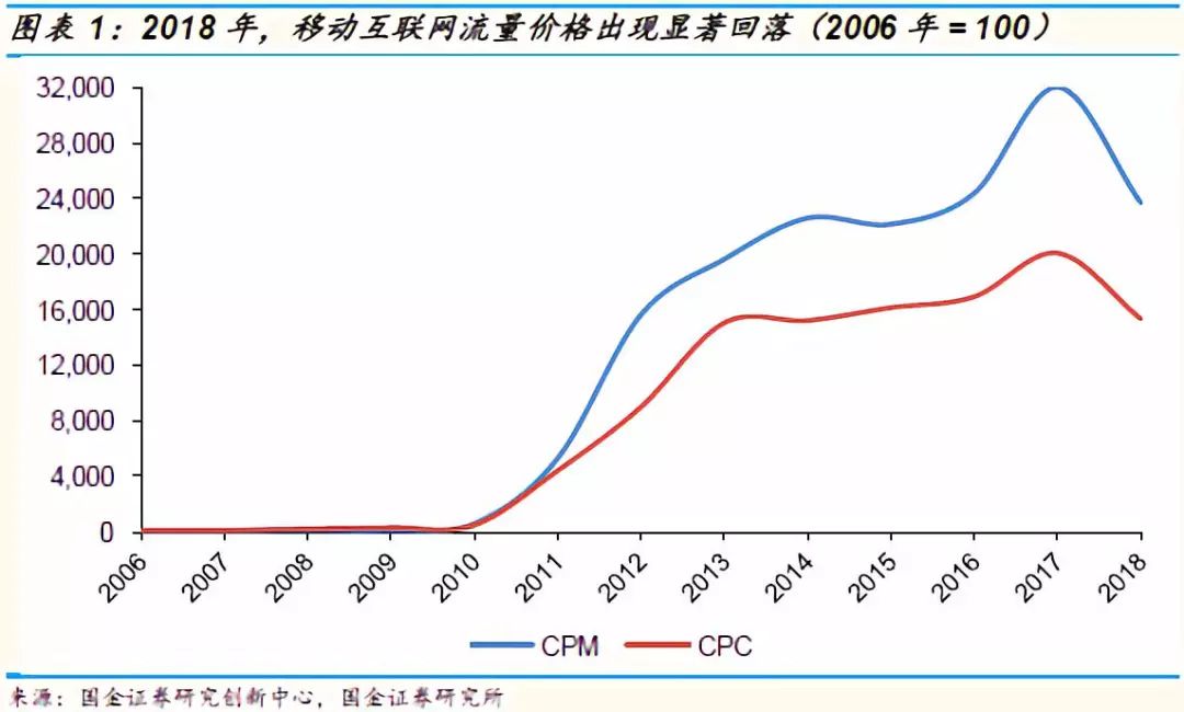 爱奇艺可能在2019年率先出现资金危机？