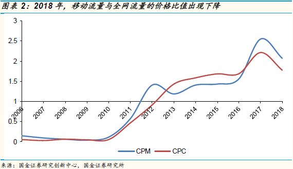 爱奇艺可能在2019年率先出现资金危机？