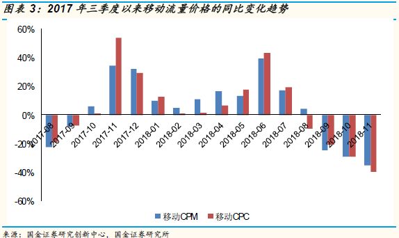 爱奇艺可能在2019年率先出现资金危机？
