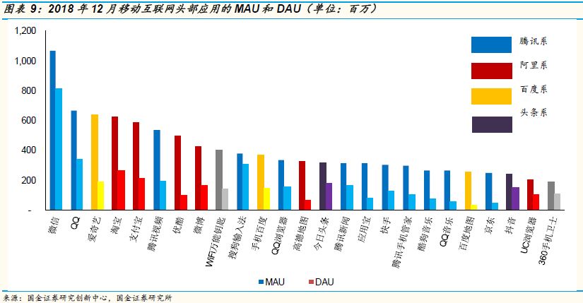 爱奇艺可能在2019年率先出现资金危机？