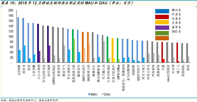 爱奇艺可能在2019年率先出现资金危机？