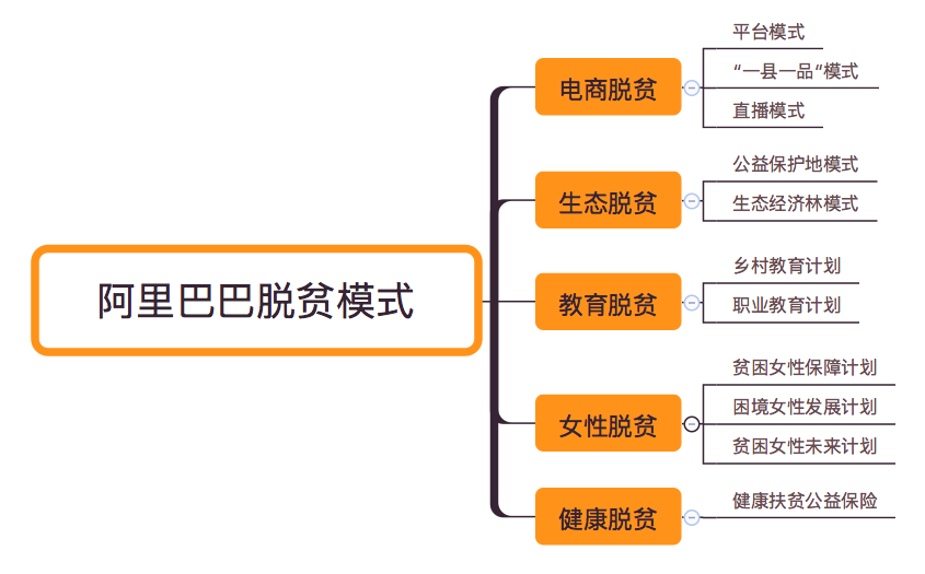 马云谈农村扶贫：希望通过互联网把亩产做到一千美金