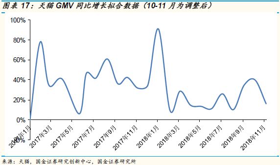 爱奇艺可能在2019年率先出现资金危机？