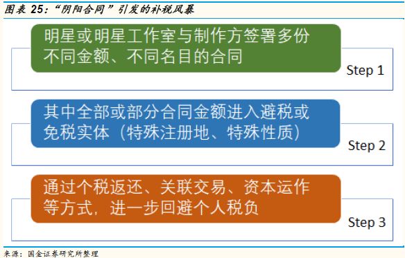 爱奇艺可能在2019年率先出现资金危机？
