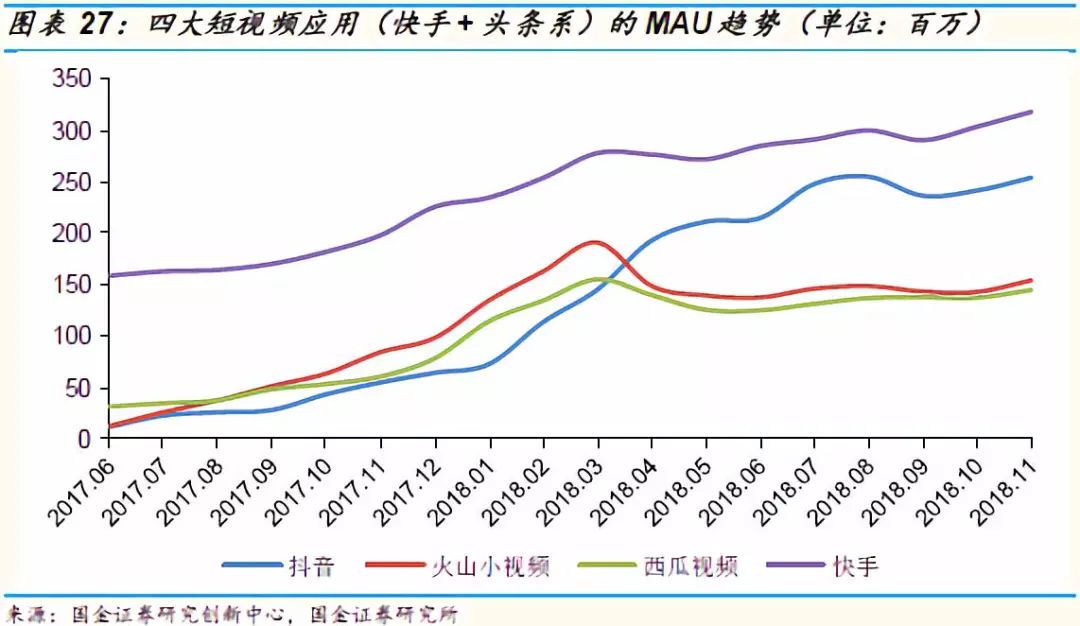 爱奇艺可能在2019年率先出现资金危机？