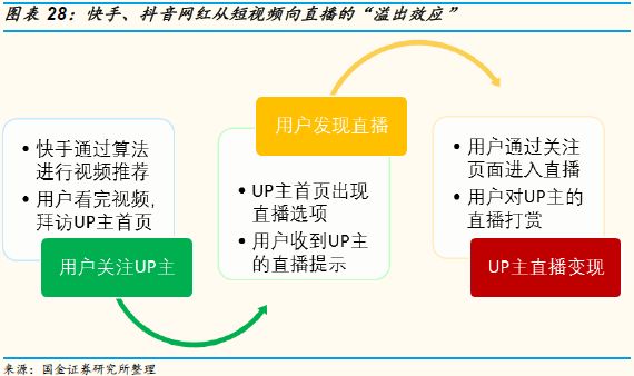 爱奇艺可能在2019年率先出现资金危机？