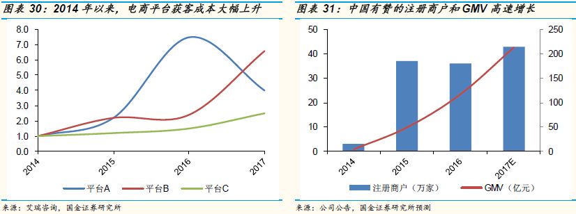 爱奇艺可能在2019年率先出现资金危机？