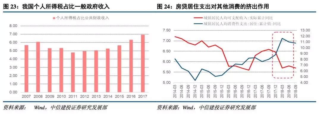 中信建投2019年十大预测：最大机会在创业板 买点在1月下旬