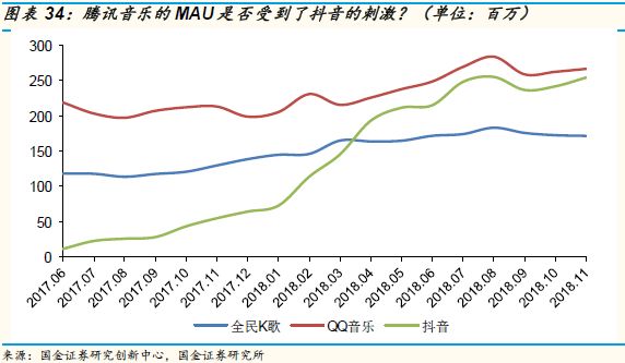 爱奇艺可能在2019年率先出现资金危机？