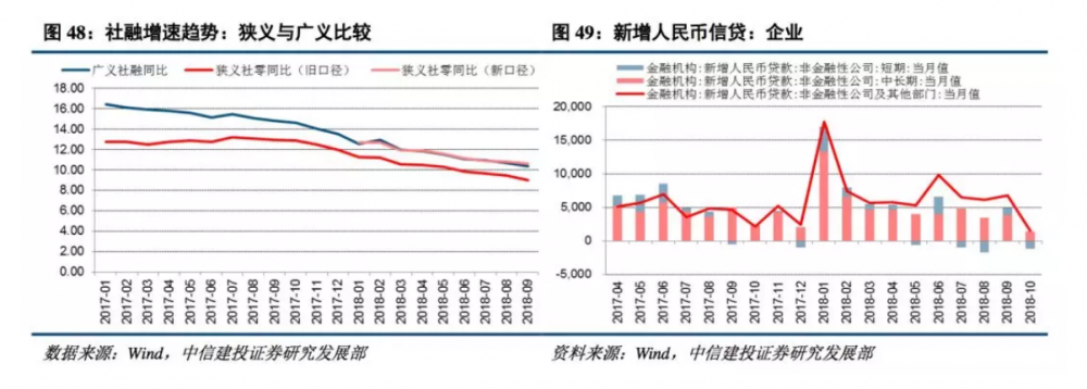 中信建投2019年十大预测：最大机会在创业板 买点在1月下旬